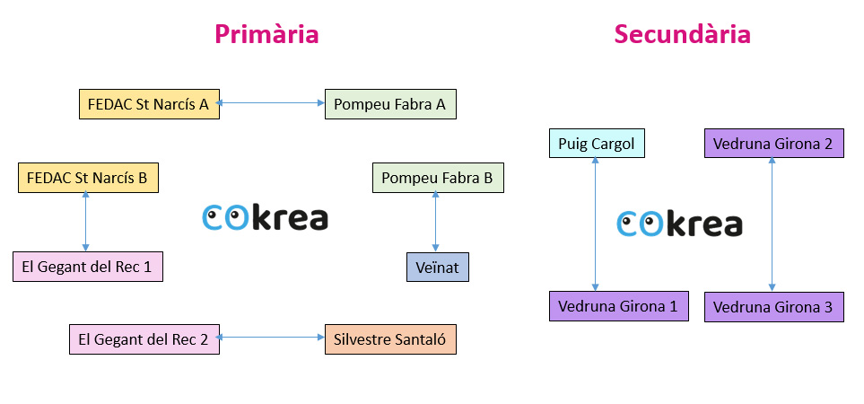 Description image of La segona onada del projecte InventCat ja està en marxa